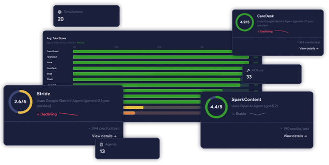 VerifyAX evaluation report